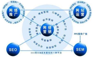 數(shù)字時代的企業(yè)引擎 網(wǎng)絡(luò)營銷與技術(shù)服務(wù)深度融合
